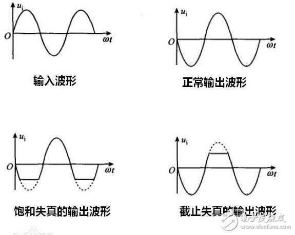 如何判断信号传输失真（导致信号传输失真的主要因素）-图3