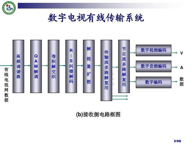 数字电视传输方式（电视的传输方式）-图3