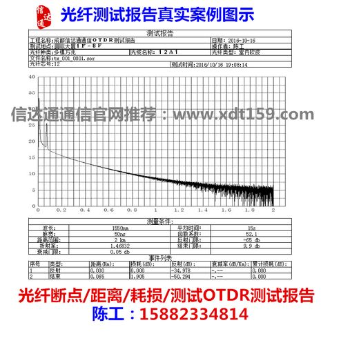 光纤传输损耗英文（光纤传输损耗特性与参数测试实验报告）