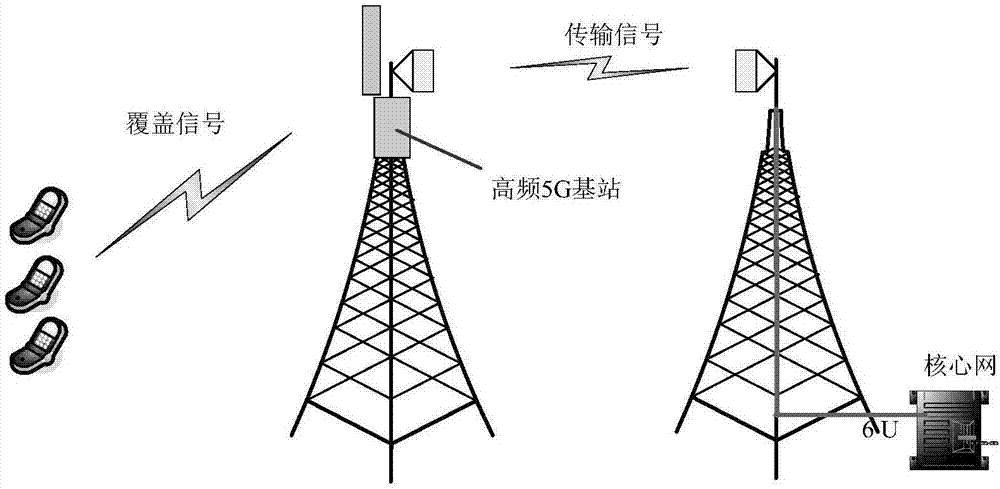 5g基站怎么解决传输距离的问题（5g基站信号传输原理）