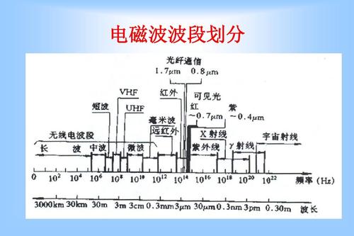 电磁波在传输线上的传输（电磁波传输线理论）-图3