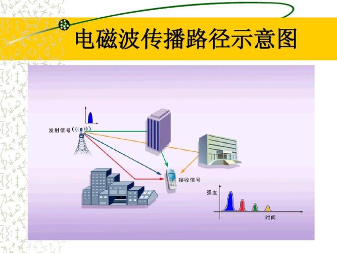 电磁波在传输线上的传输（电磁波传输线理论）-图2