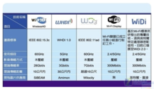 hdd传输速率（hdmi1080p60hz传输速率）-图2