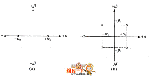 过零点传输（传输函数零点）