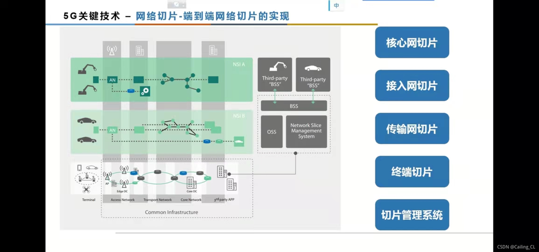 通信传输切割（传输网使用的切片技术）-图2