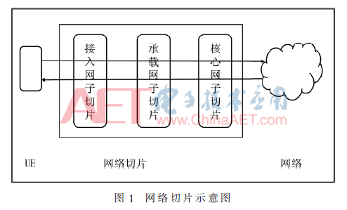 通信传输切割（传输网使用的切片技术）-图3