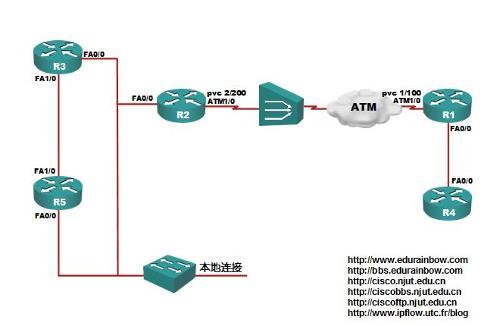 atm传输通信（atm传输速率）