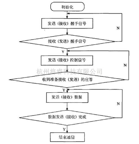 单片机用串行数据传输（单片机串行通信流程图）-图3