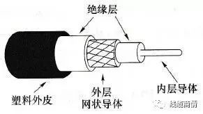 同轴电缆传输信号（同轴电缆传输的信号）-图2