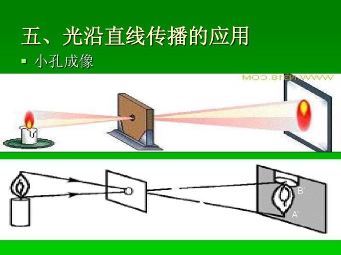 光的传输原理（光的传输主要受什么影响）-图1