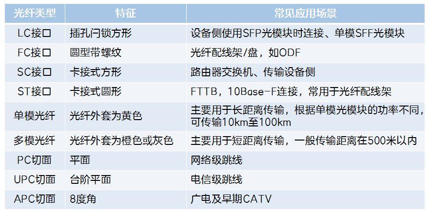 最佳传输频率窗口（最佳传输频率窗口光纤单模分为）-图1