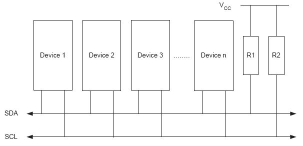 iic总线传输距离（i2c总线传输距离）-图1