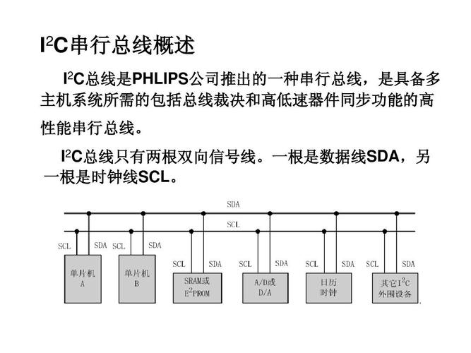 iic总线传输距离（i2c总线传输距离）-图3