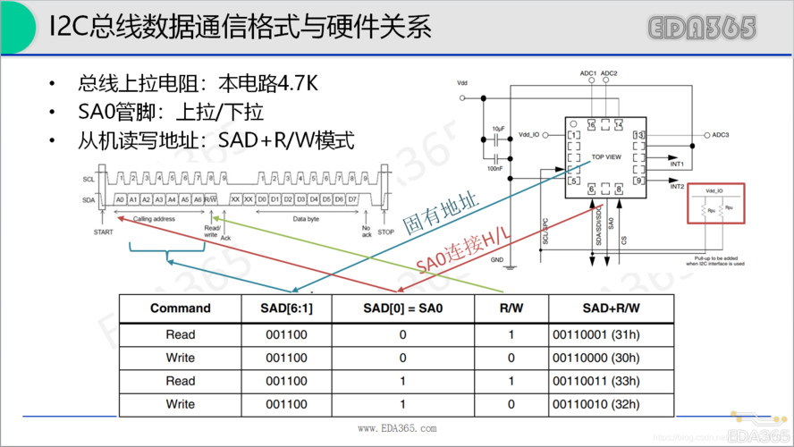 iic总线传输距离（i2c总线传输距离）-图2