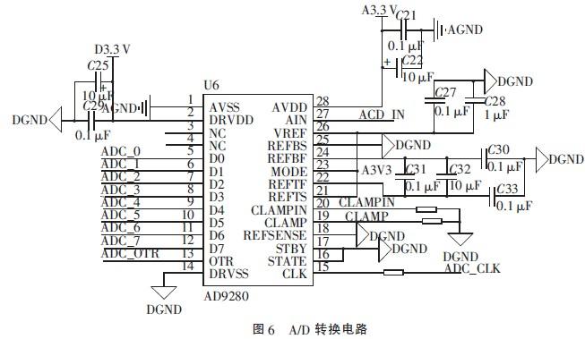 fpga控制串口传输（fpga串口控制led）-图1