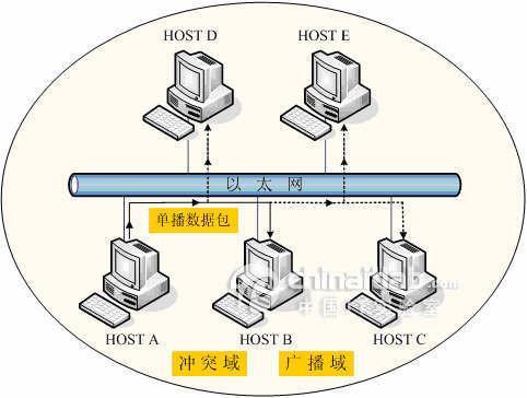 以太网是怎么传输信号（以太网采用什么传输信道）