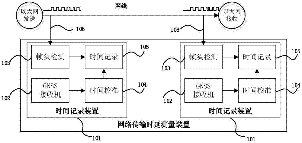 图像无线传输延时检测（网络传输时延的测量方法）