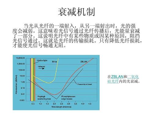 光纤传输信（光纤传输信号产生能量衰减的原因是什么）