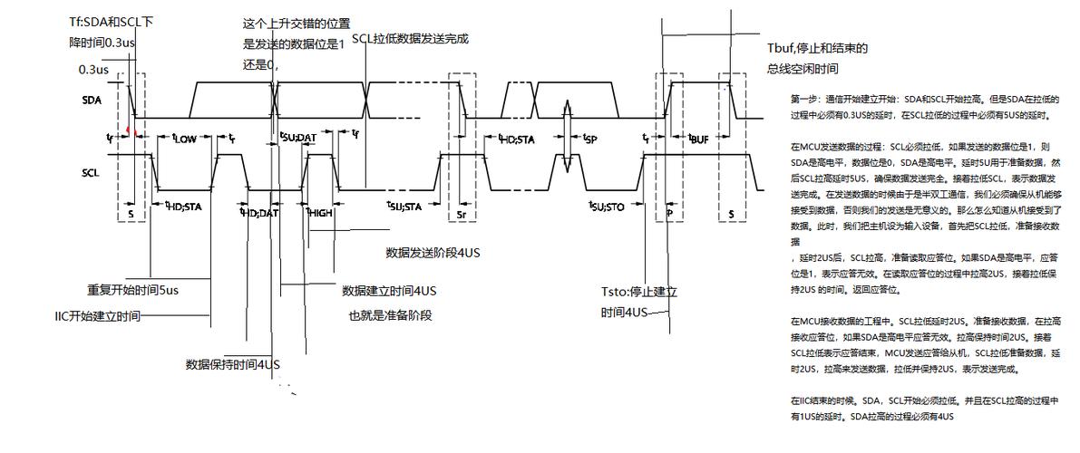 iic总线传输时序图（iic总线传输距离与速率）-图2