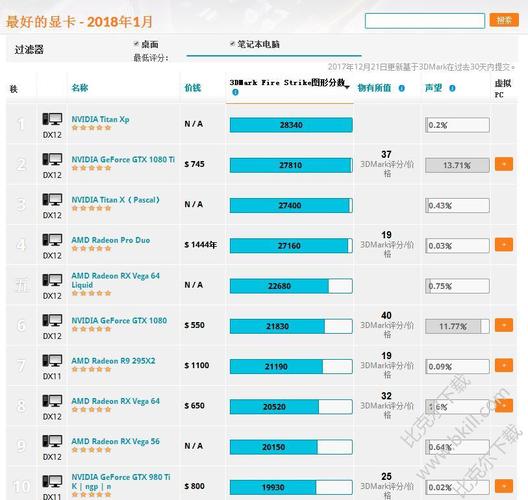 包含显卡3dmark跑分下降的词条-图2