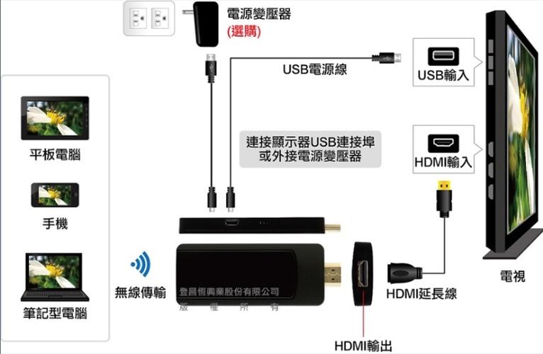 hdmi无线传输方案（hdmi无线传输器哪个牌子好）-图3