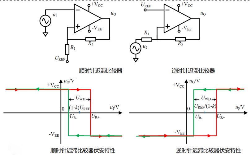 比较器传输特性（比较器的电压传输过程中具有回差特性）-图3