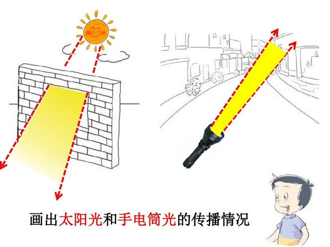 光是怎么形成和传输（光是怎样传播的示意图）-图3