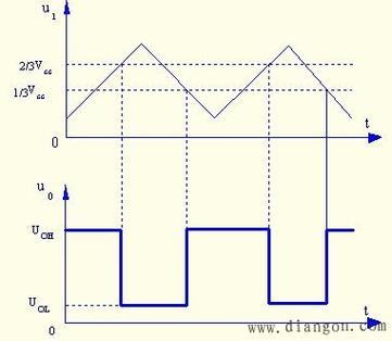 画出电压传输特性以及波形（怎么画电压传输特性）