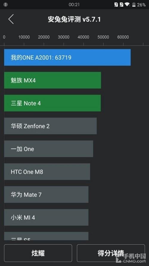 一加a2001+跑分的简单介绍-图2