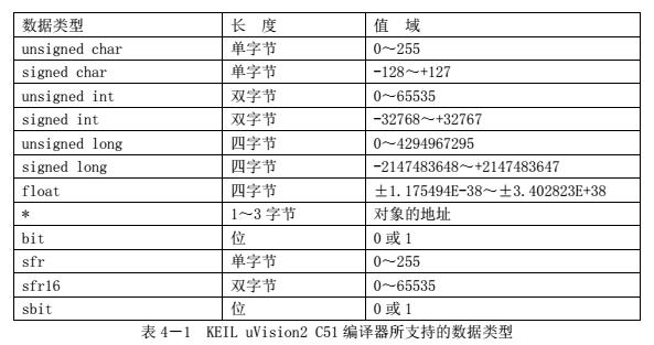 半字节传输（半字节交换指令怎么算）-图2