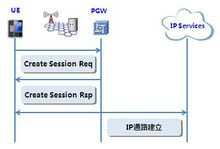 pdn网络传输（pdm传输）-图2