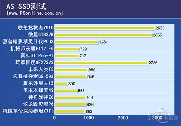 gx800跑分的简单介绍-图2