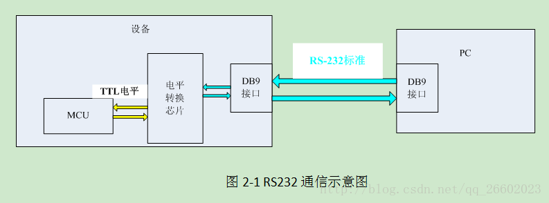 通过mcu传输zigbee（mcu与pc之间通过串口进行传输）-图2