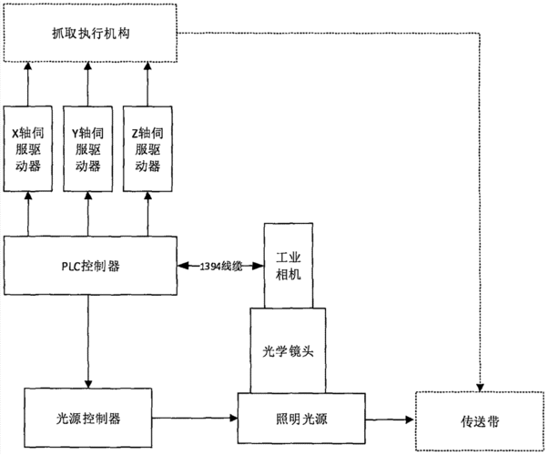 自动传输维修（自动传输系统）