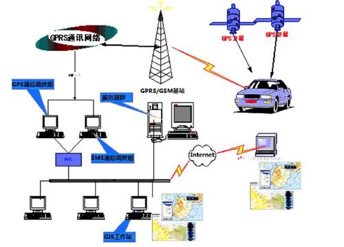 带数据传输gps定位（gps数据传输操作）-图2