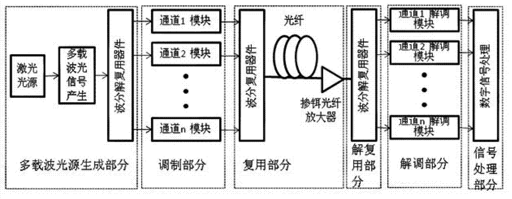 光传输系统包括（光传输系统包括哪三个部分）-图3