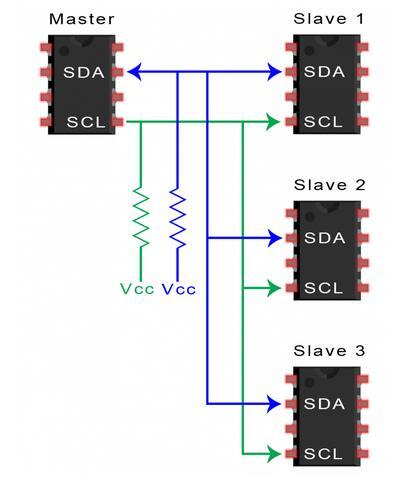 i2c怎么控制传输方向（i2c的传输距离）-图2