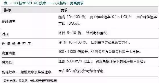 语音传输带宽（语音传输时延标准）-图3