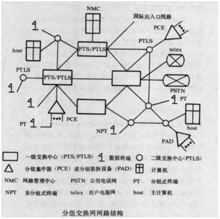 无线分组数据传输（无线分组数据传输原理）