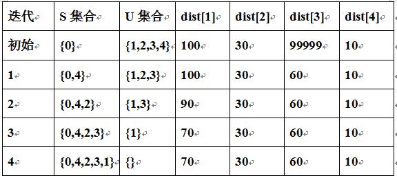 传输延时计算器（传输时延计算方法）-图3