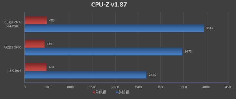 包含7400跑分的词条-图3