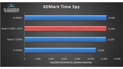 3dmark13跑分的简单介绍-图3