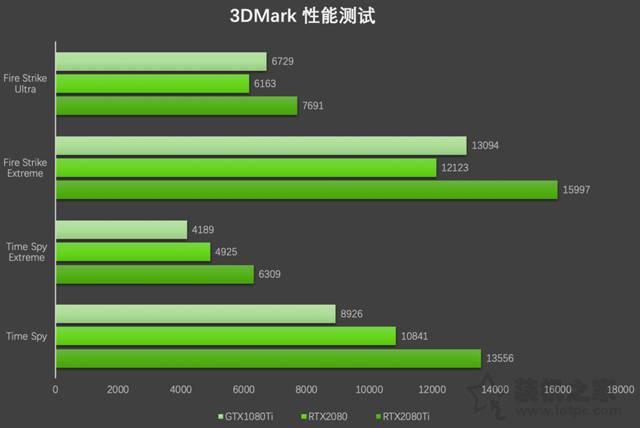 3dmark13跑分的简单介绍-图1