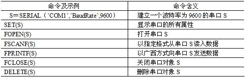 串口传输数据长度限制（串口通信数据长度）-图2