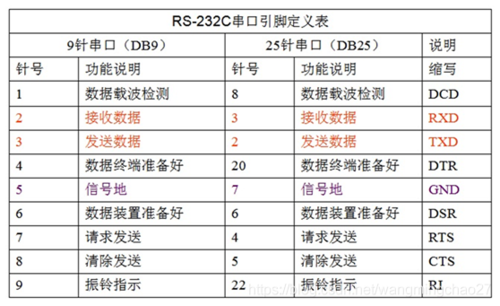 串口传输数据长度限制（串口通信数据长度）-图3