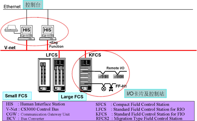 fc总线传输方式（fcu总线接口卡功能）-图3