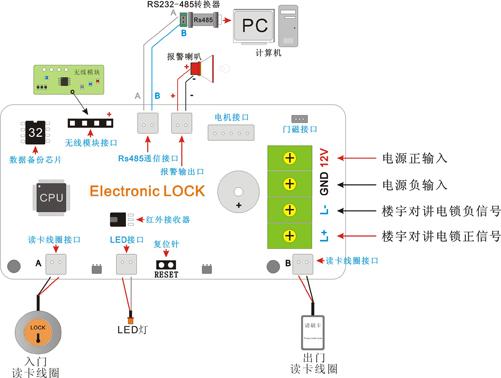 fc总线传输方式（fcu总线接口卡功能）-图2