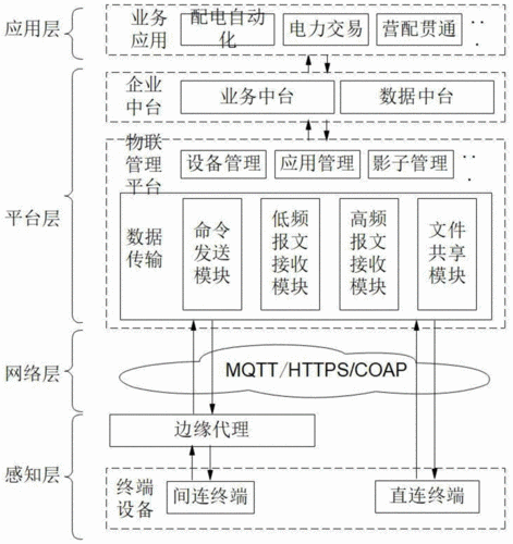 蜂窝物联网传输算法流程（蜂窝物联网传输算法流程包括）-图2