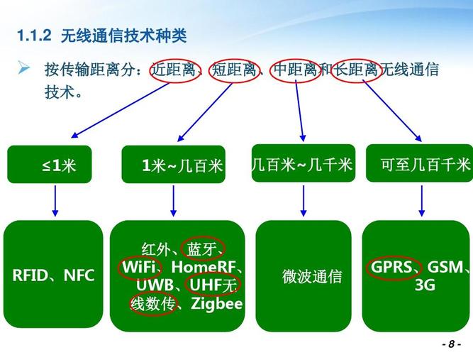 通信传输的分类（通信传输技术有哪些）-图1