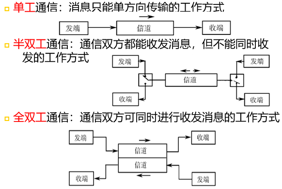 通信传输的分类（通信传输技术有哪些）-图2